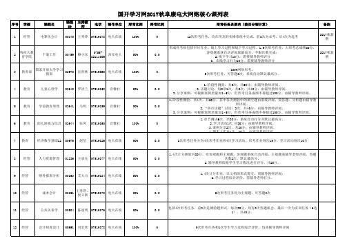 国开学习网2017秋阜康电大网络核心课列表