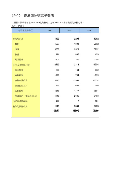 26-15 香港统计年鉴数据处理：国际收支平衡(便于2007-2018多年数据分析对比)