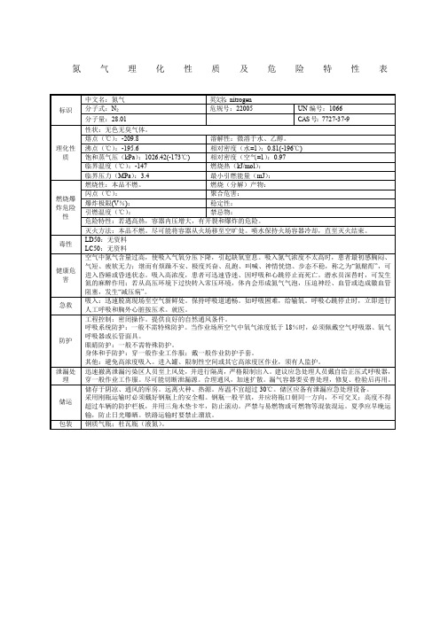 氮气理化性质及危险特性表