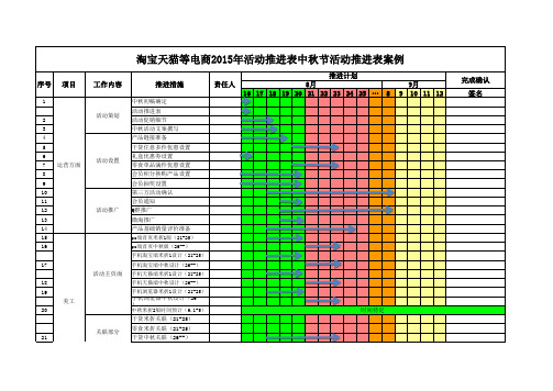 淘宝天猫等电商2015年促销活动推进表中秋节活动推进表案例