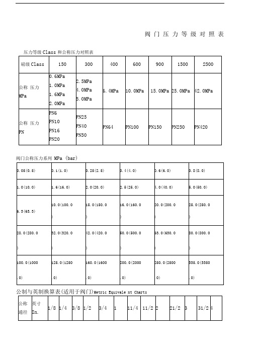 阀门压力等级对照表