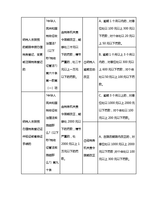 纳税人未按照规定的期限申报办理税务登记、变更或注销税务登记的