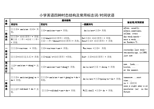 小学英语四种时态结构及常用标志词