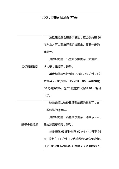 200升精酿啤酒配方表