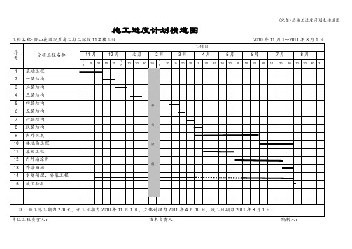 (完整)总施工进度计划表横道图