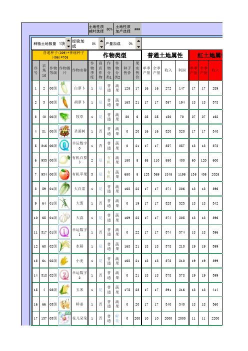 qq农场(2013)_671种作物生长属性