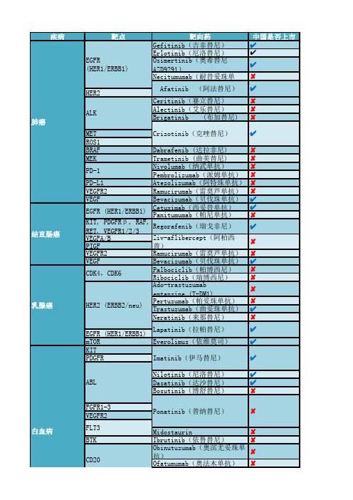 癌症靶向药汇总