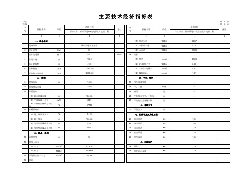 主要技术经济指标表