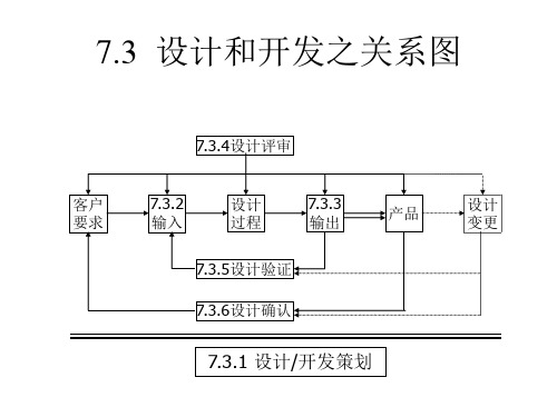 设计和开发验证和确认的区别