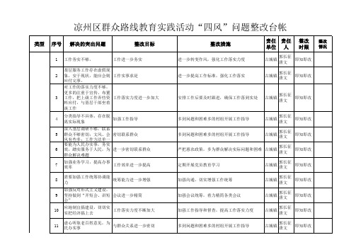 古城镇政府“四风”整改台账