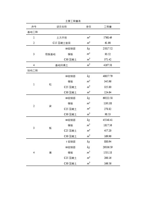 工程劳动量、机械台班计算