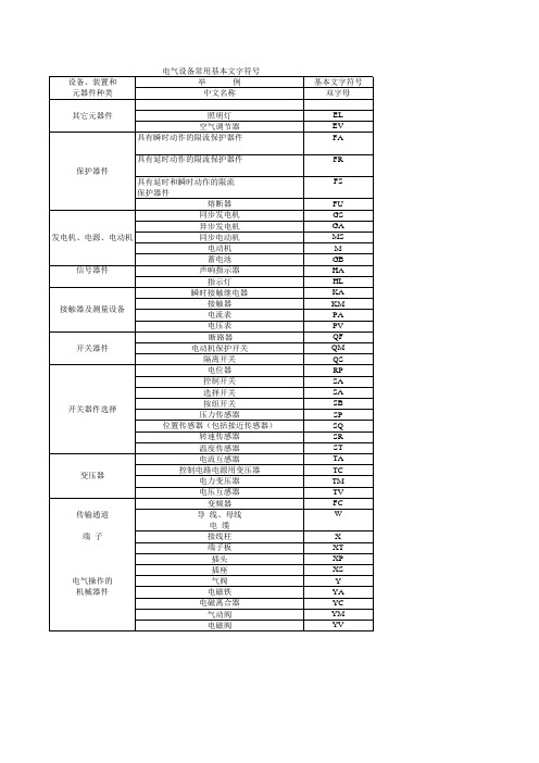 电气设备常用基本文字符号