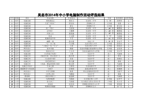 2014-56附件：吴忠市2014年中小学电脑制作活动评选结果