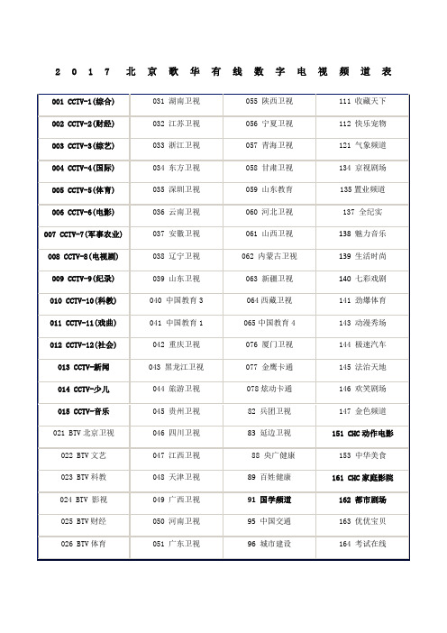 北京歌华有线数字电视频道表