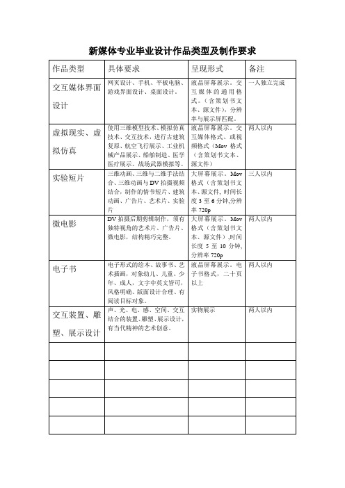 新媒体专业毕业设计要求