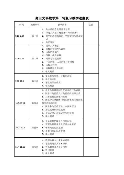 高三第一轮复习教学进度表