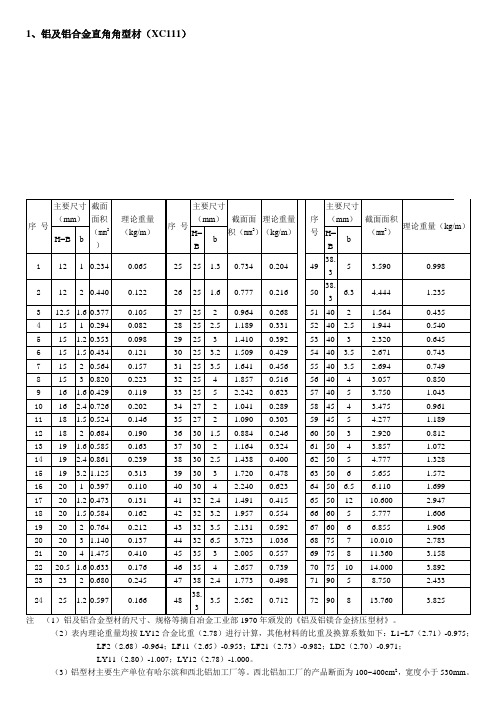 铝合金型材理论重量