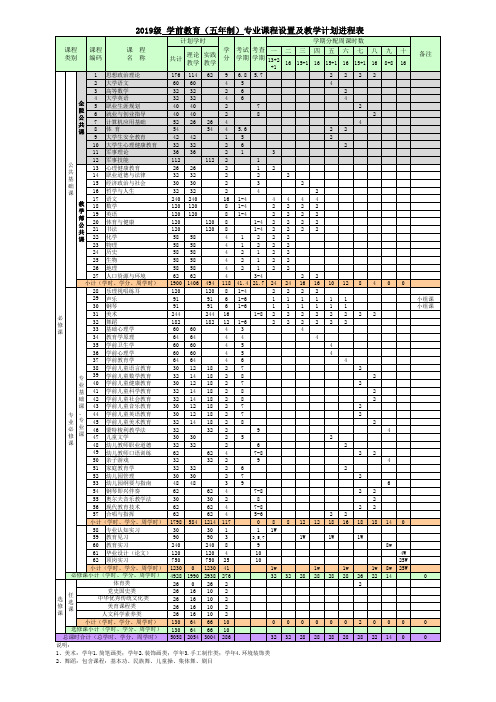 教学计划进程表(五年制学前教育)