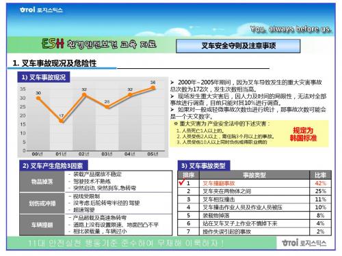 01  叉车安全守则及注意事项