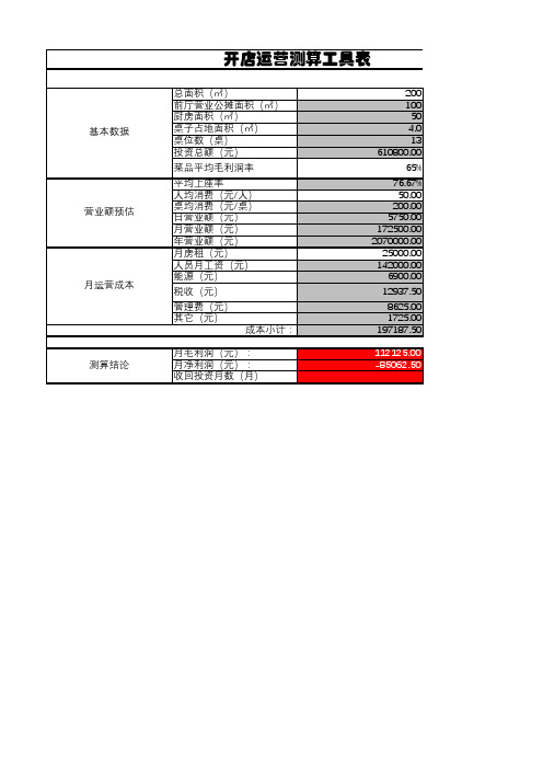 【开店】经营预算表