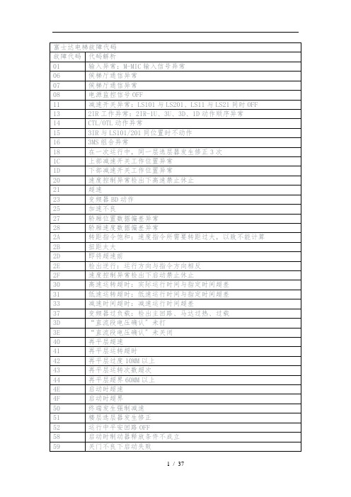 富士达电梯故障代码