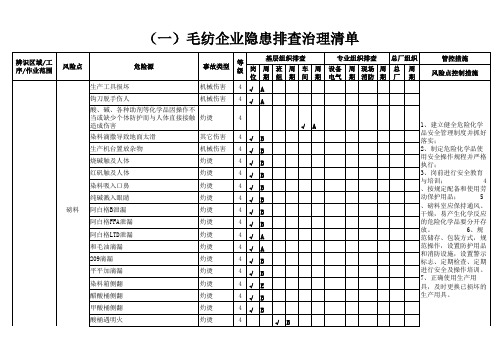 (一)毛纺企业隐患排查治理清单