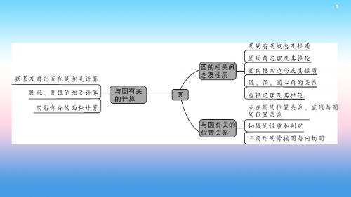 2019中考数学一轮复习教材同步复习第六章圆第23讲圆的相关概念及性质实用课件