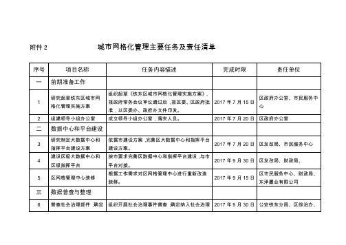 城网格化管理主要任务及责任清单