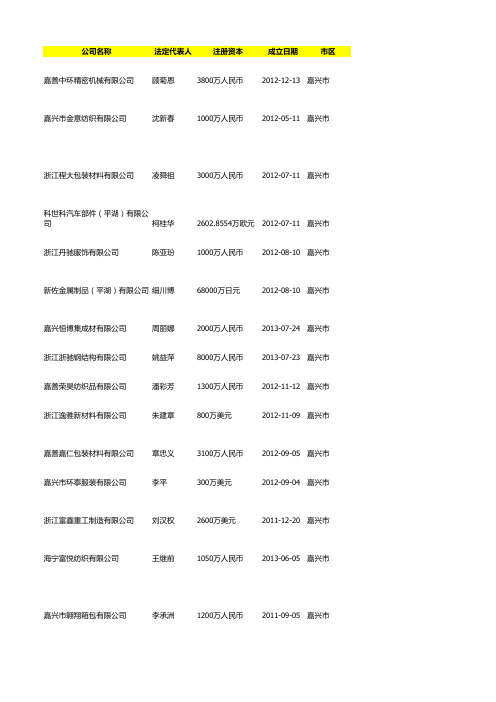 嘉兴规模企业 500个