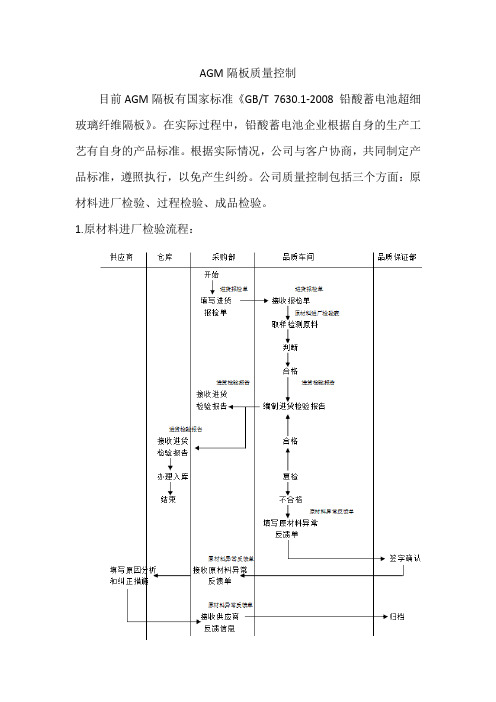 铅酸蓄电池隔板(AGM隔板)的生产质量控制