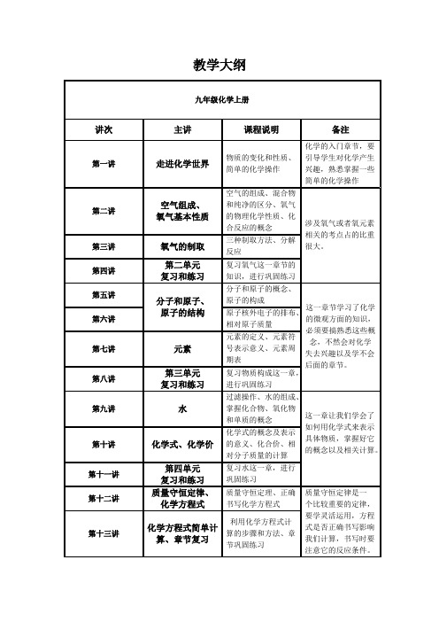 初中化学上册教学大纲