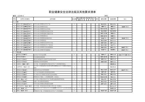 职业健康安全法律法规辨识清单