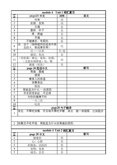 外研版八下(M4)英语单词短语句子语法复习