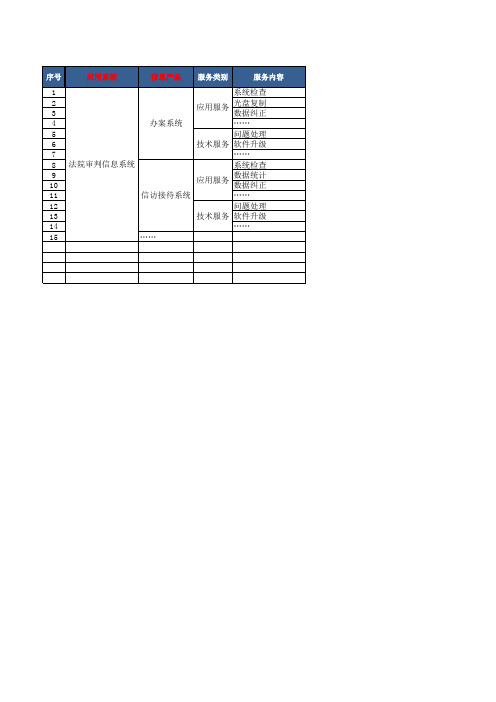 Q3-CS-06-03-服务目录模板