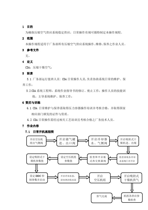 空压机日常操作标准作业指导书