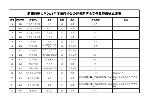 新疆师范大学2016年度面向社会公开招聘博士专任教师面试成绩公告