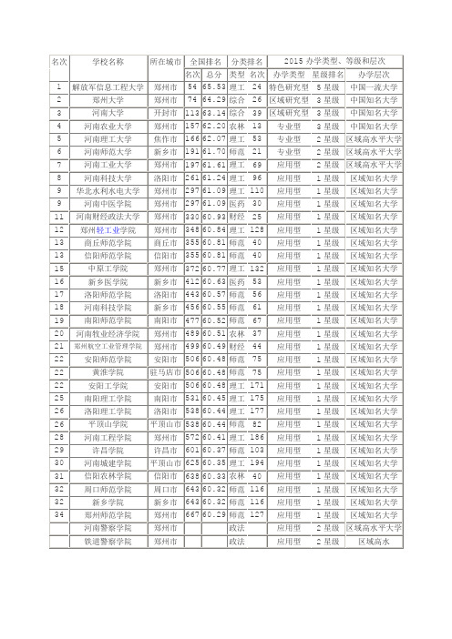 河南省大学排名