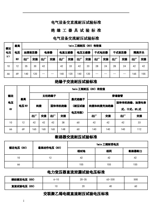 电气设备交流耐压试验标准