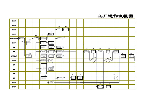 服装工厂运作流程图