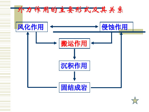 日照图的判读讲解(共31张PPT)