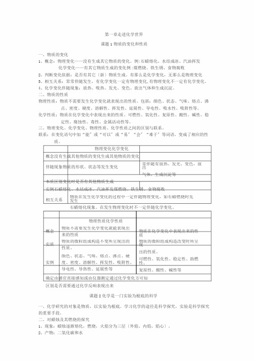 人教版初三化学第一章知识点总结