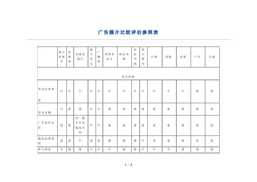 广告媒介比较评估参照表