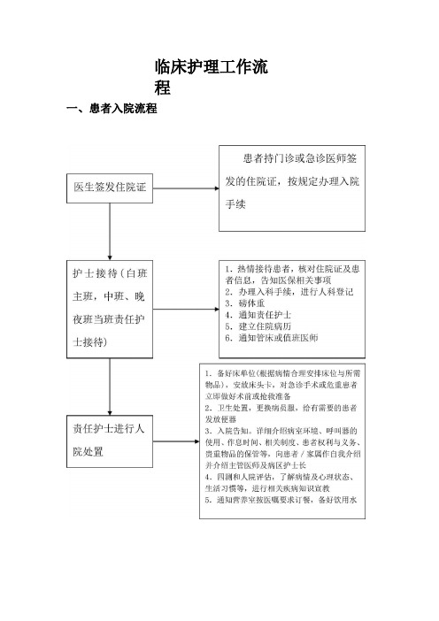 临床护理工作关键流程