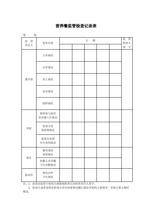 营养餐监管检查记录表