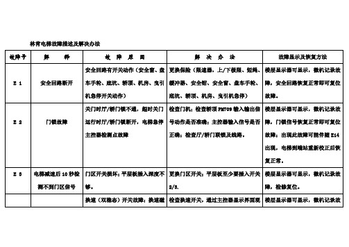 林肯电梯故障描述及解决办法