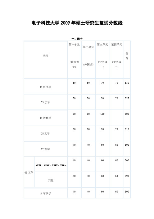 电子科技大学2009年硕士研究生复试分数线