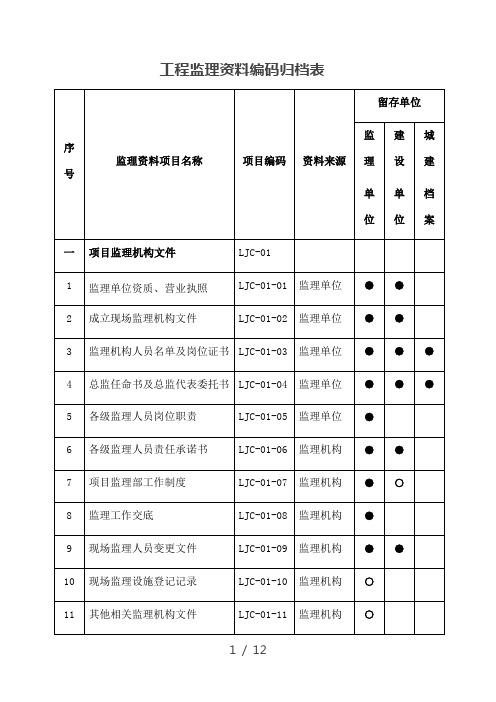 监理资料归档编码表