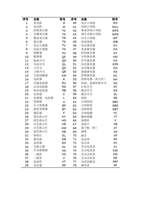 常用电气符号缩写