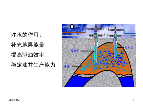 油田开发技术注水开发课件