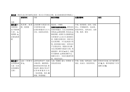 生物化学维生素知识点总结